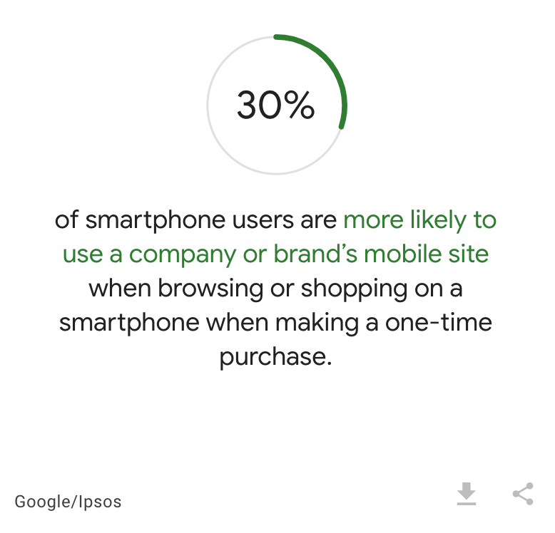 Shopsmart - Smart Phone Website